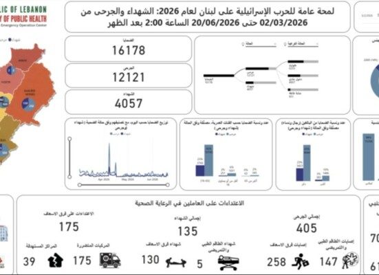 حصيلة حرب اسرائيل وحزب الله