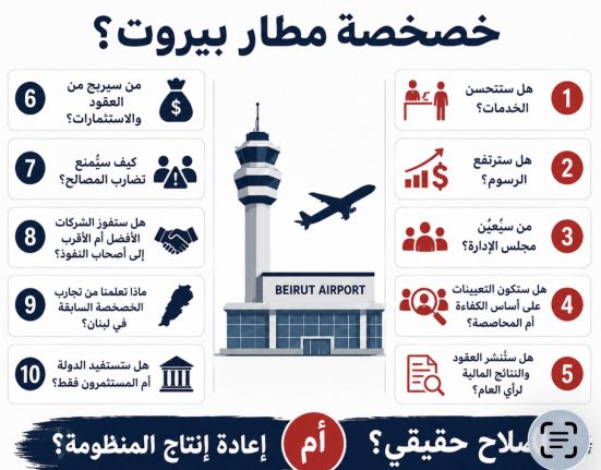 مطار بيروت على مشرحة "الشركات": خصخصة مقنّعة وتوليد للمحاصصة بإنتاجية تجارية.